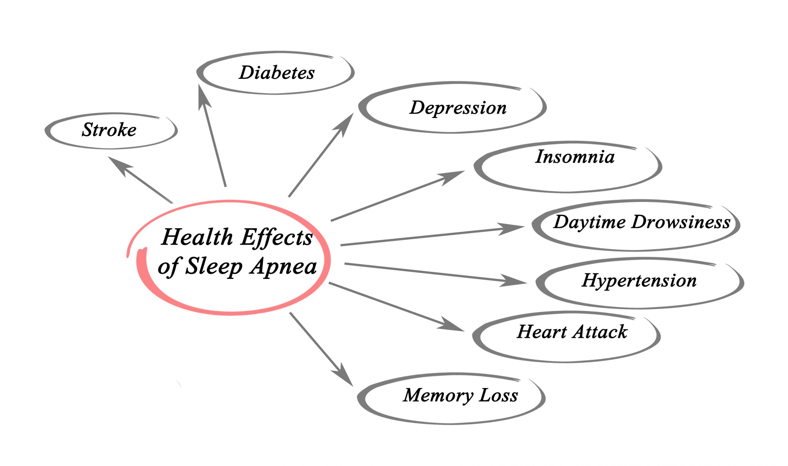 sleep apnea effects