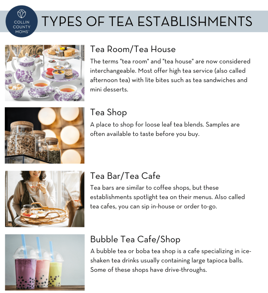 A graphic with different types of tea establishments.